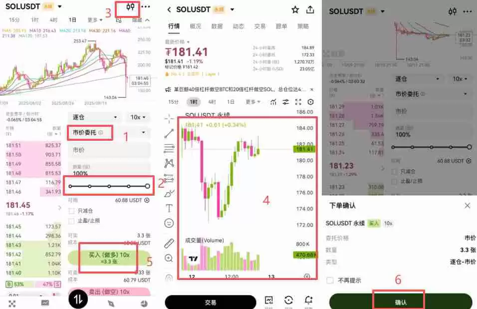 欧易合约交易必看:限价、市价、止盈止损以及计划委托成交形式全攻略