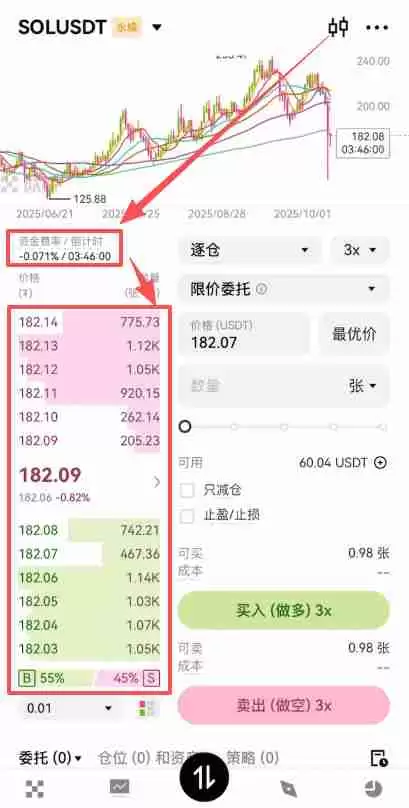 欧易合约交易必看:限价、市价、止盈止损以及计划委托成交形式全攻略