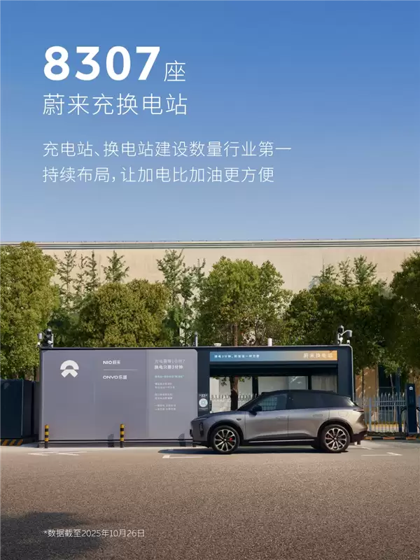 1亿次指日可待!蔚来换电突破9000万次:累计电量达47.5亿度