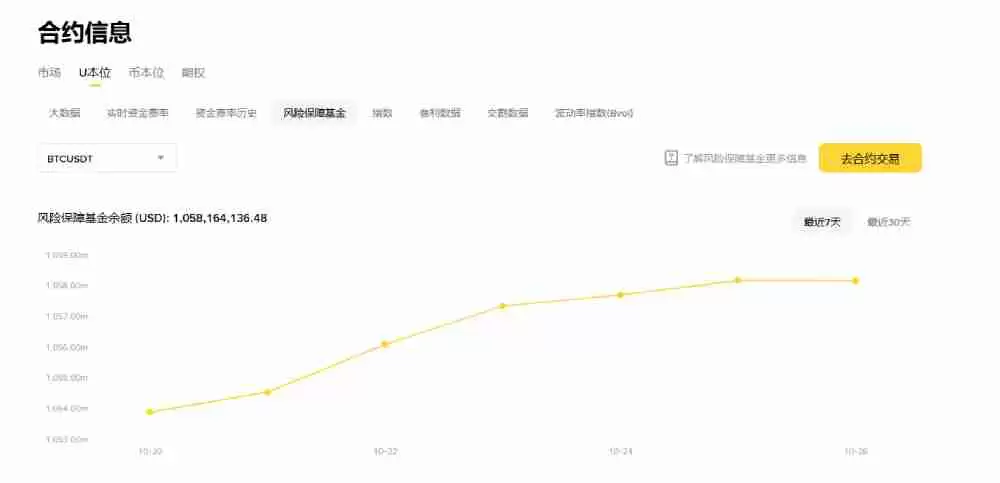 自动减仓(ADL)是什么?如何避免被ADL机制触发?一文详解