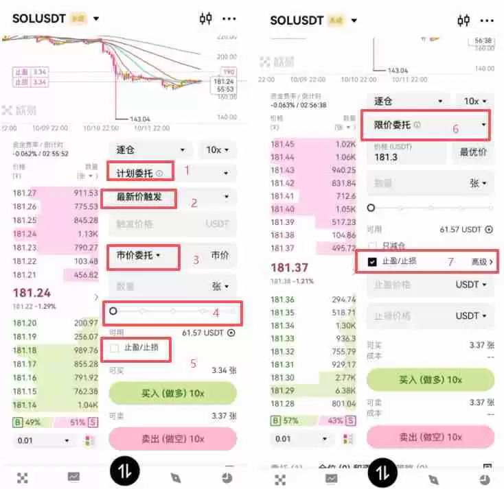 欧易合约交易必看:限价、市价、止盈止损以及计划委托成交形式全攻略