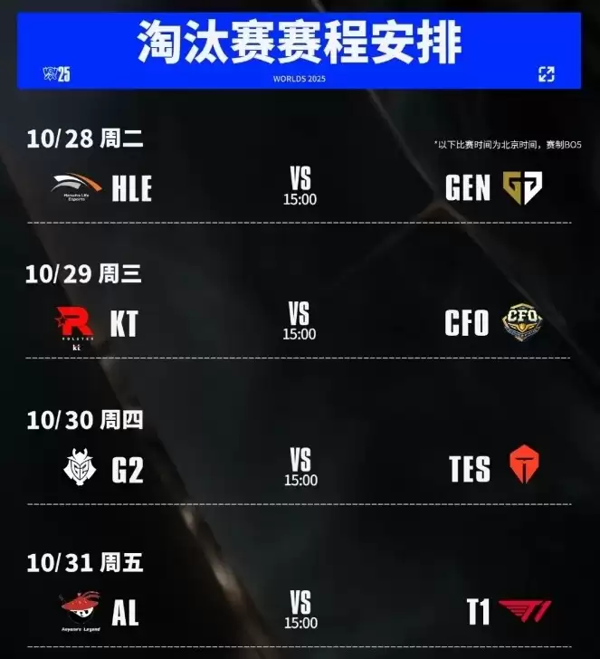 S15八强出炉:LCK四队全晋级,AL、TES代表LPL争冠
