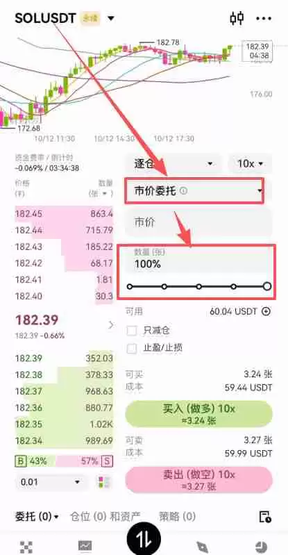欧易合约交易必看:限价、市价、止盈止损以及计划委托成交形式全攻略