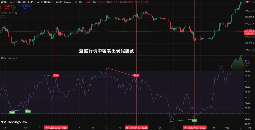 RSI背离怎么看?完整背离逻辑图解与实战交易策略
