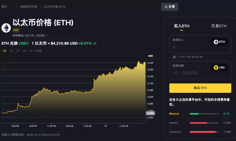 以太坊etf有哪些币种?ETF以太坊币种一览 - 菜鸟下载