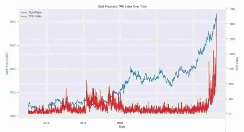当黄金领涨时 我们为何仍坚定配置比特币(BTC)?一文了解