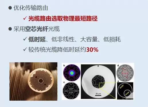 中国电信打造!全球最长商用空芯光缆全程贯通