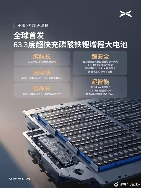 99%新车已采用！小鹏高管：创业至今磷酸铁锂电池零自燃