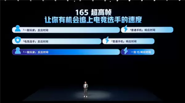 一加15适配史上最豪华的原生165帧主流游戏:引领行业进入165帧时代