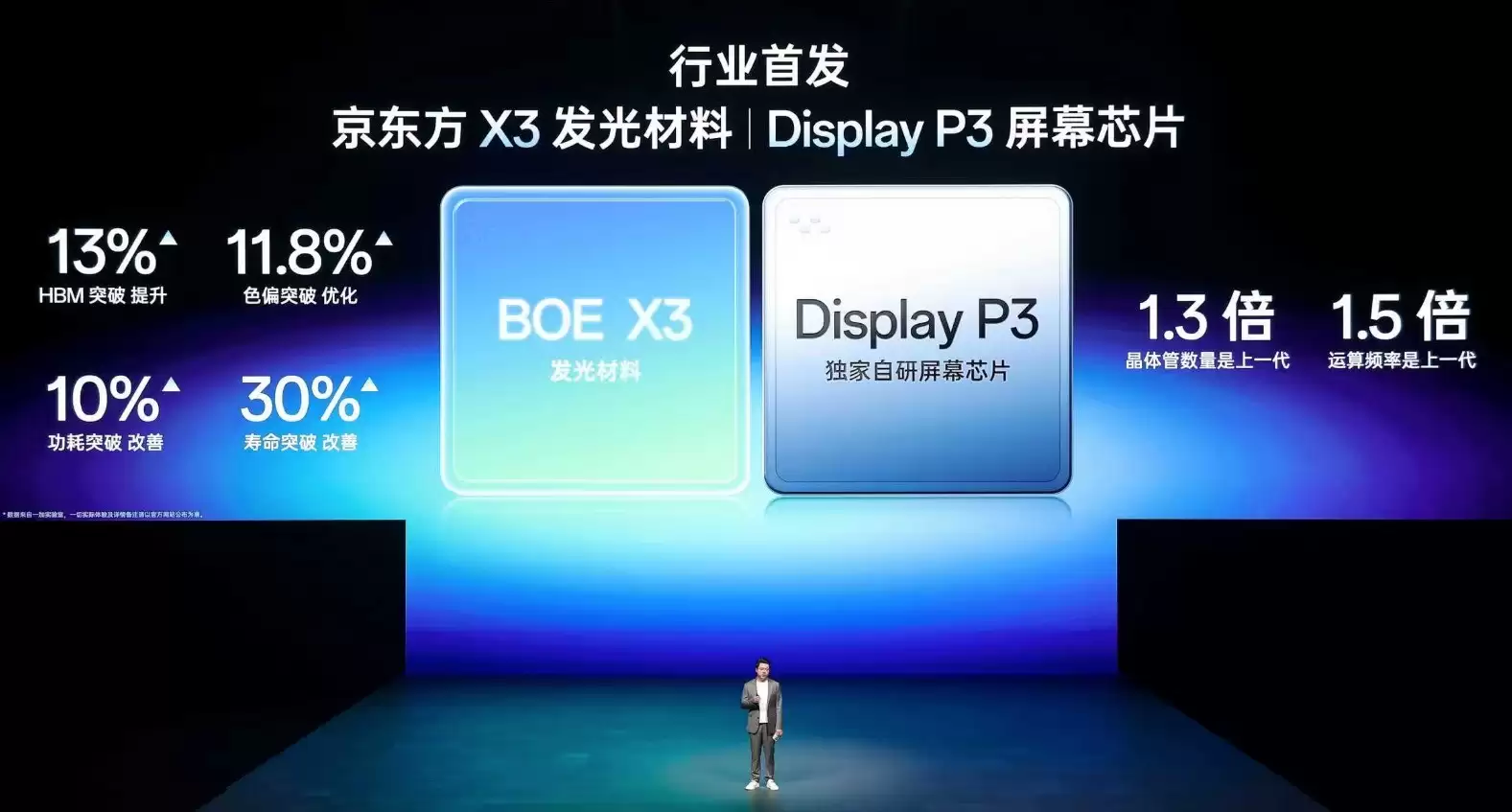 一加 15 首发165Hz第三代东方屏 开启手机超高刷新纪元