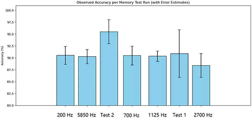科学家利用香菇菌丝制造出新型忆阻器，抗辐射还能降解