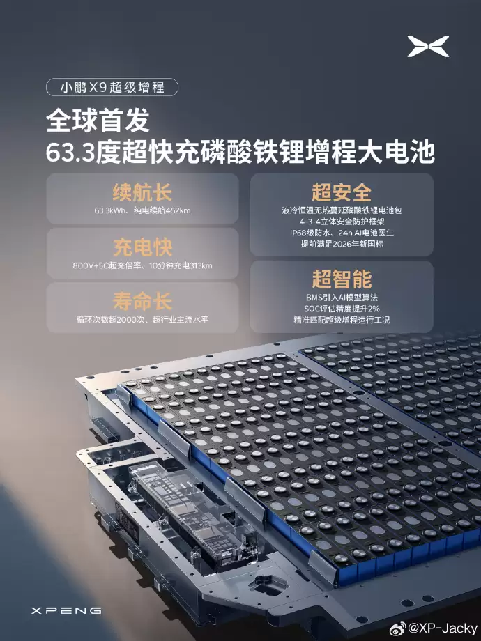 小鹏动力总成高级总监力挺磷酸铁锂电池:小鹏99%的新车已采用,保持零自燃的安全纪录