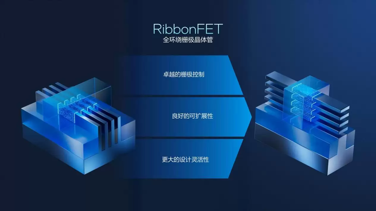 业绩逆袭之外，Intel 18A与Panther Lake将成重塑英特尔营收增长的关键变量