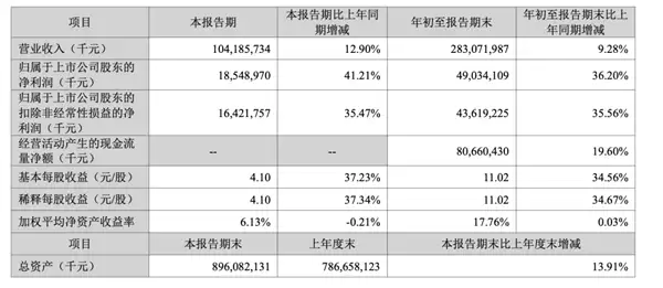 宁德时代赚到185亿 车企却不想再给