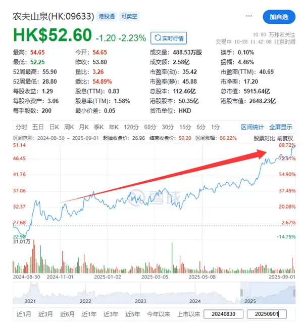 科技圈围攻下一个71岁卖水的人又成了中国首富!胡润百富榜“身家”到底怎么算的