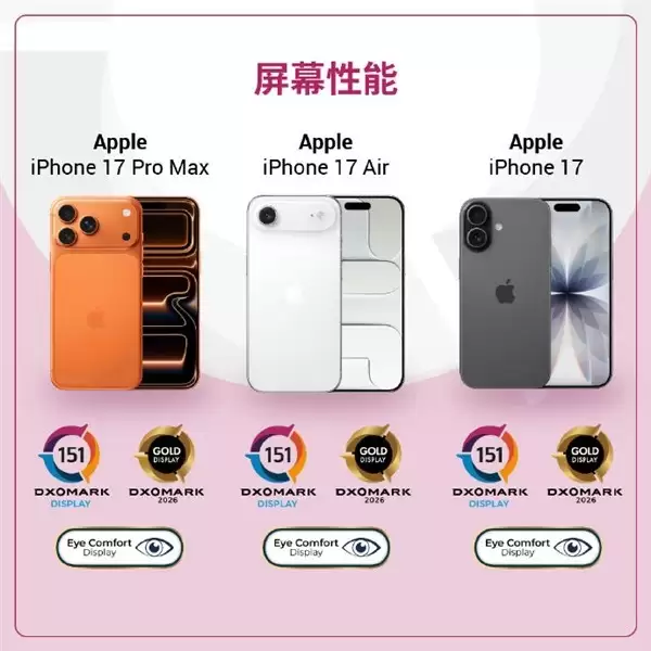 iPhone 17系列屏幕评测:全系高刷护眼双升级,标准版跻身主流高端