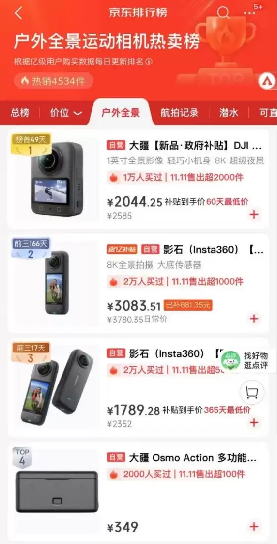 最新披露：大疆运动相机全球市占第一近70%，全景相机市占近50%