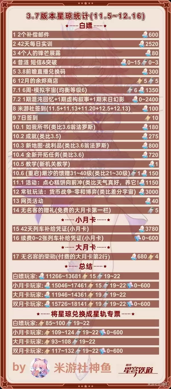 《崩坏：星穹铁道》3.7版本可获得星琼数量一览