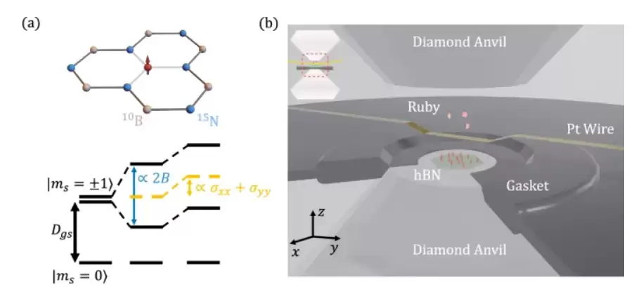 新型量子传感器突破极端高压探测难题