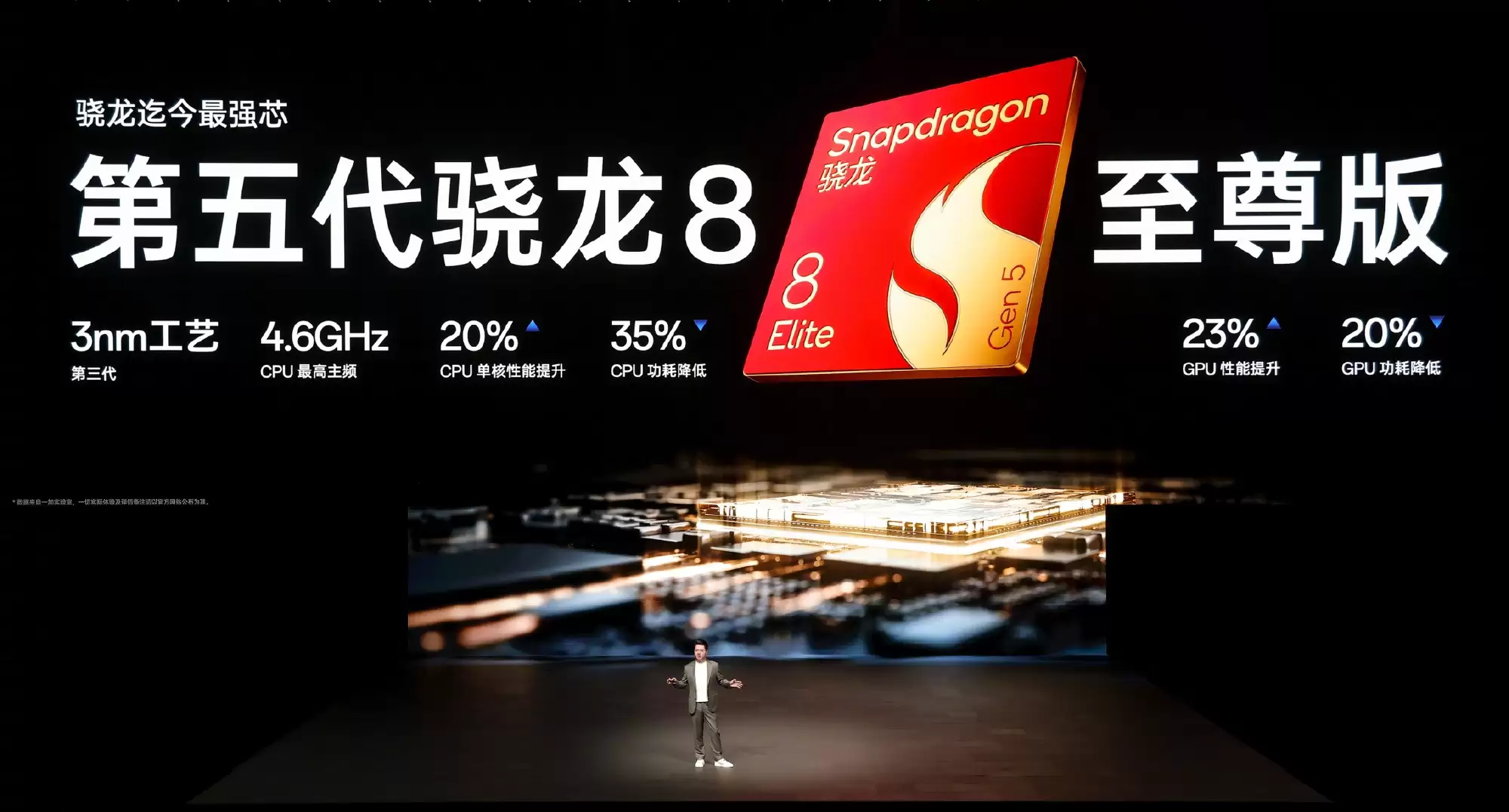 一加15与Ace 6正式发布！双旗舰齐发开启165Hz超高刷时代