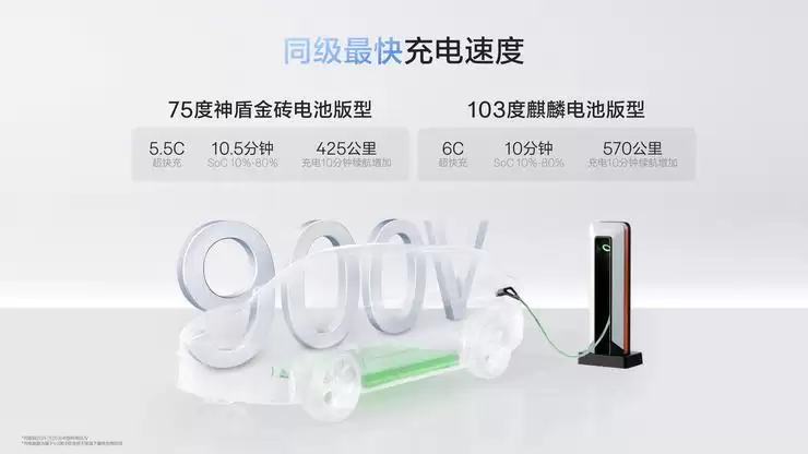 曜全新极氪7X售价21.98万起,全系标配千里皓瀚H7高阶智驾