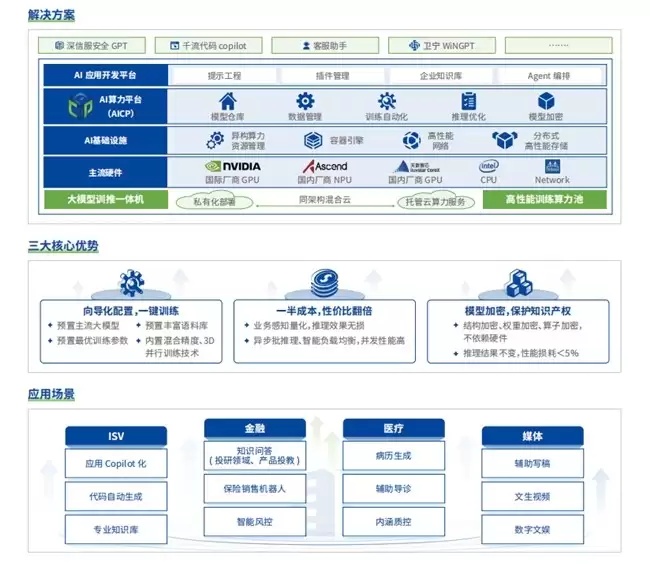 深信服：部署灵活便捷且性价比出众的AI基础设施首选