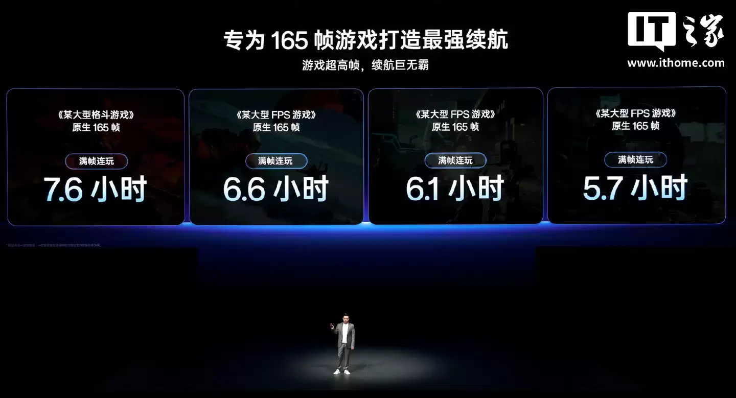 一加 15 搭载 7300mAh 电池 + 120W 超级闪充 + 50W 无线闪充,号称“史上最豪华充电续航组合”