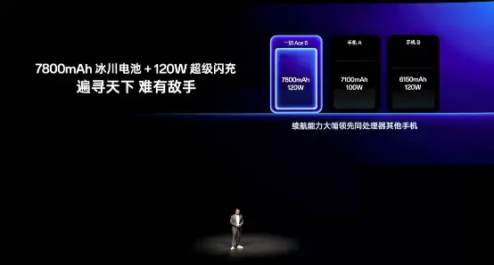 165Hz屏同档唯一！一加Ace 6开启预售：2599元起