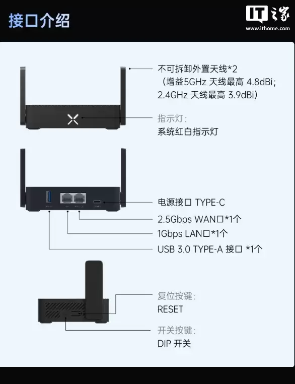 贝锐蒲公英 X1 Pro 路由器首销:支持自建私有云、异地组网,219 元