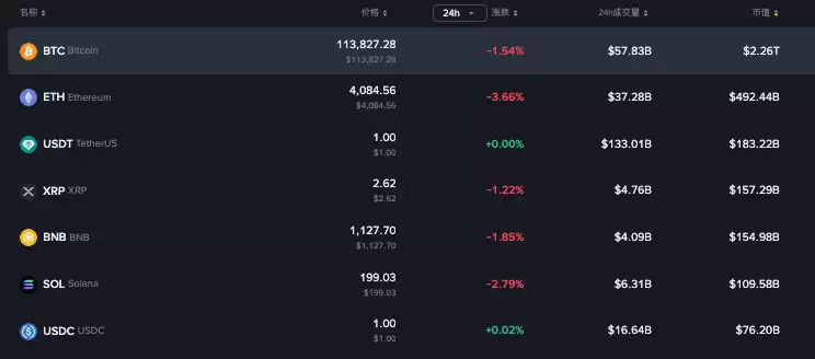 为什么狗狗币需要节点支持？大白话讲解 - 菜鸟下载