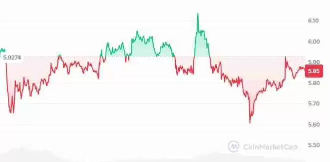 TRUMP币是什么?值得投资吗?如何在币安购买?2025-2030年价格预测