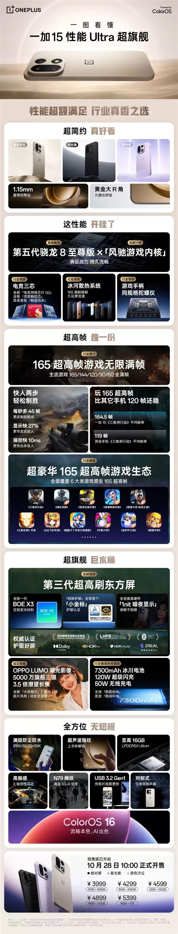 3999元起！一图看懂一加15：性能Ultra旗舰、首发165Hz高刷高分