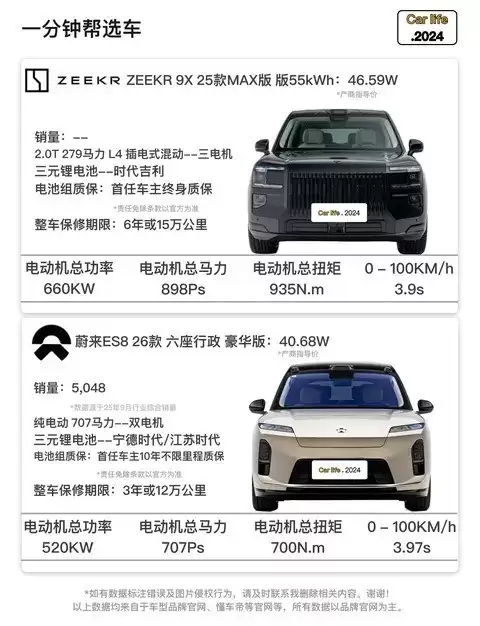 极氪9X与蔚来ES8对比：续航与豪华的双重选择