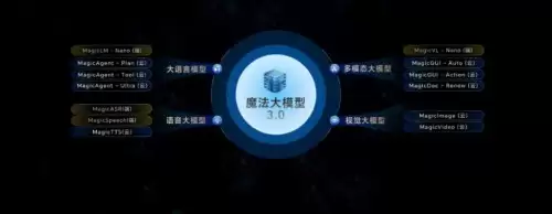 2025最好旗舰手机,荣耀Magic8三大天花板引领行业