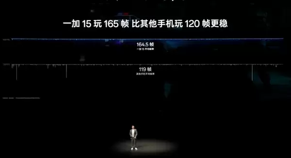 一加15适配史上最豪华的原生165帧主流游戏:引领行业进入165帧时代