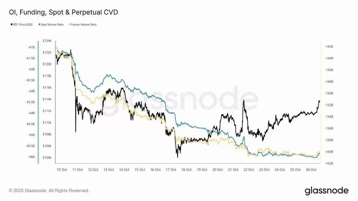 分析师分析,比特币(BTC)价格突破11.5万需满足这一条件