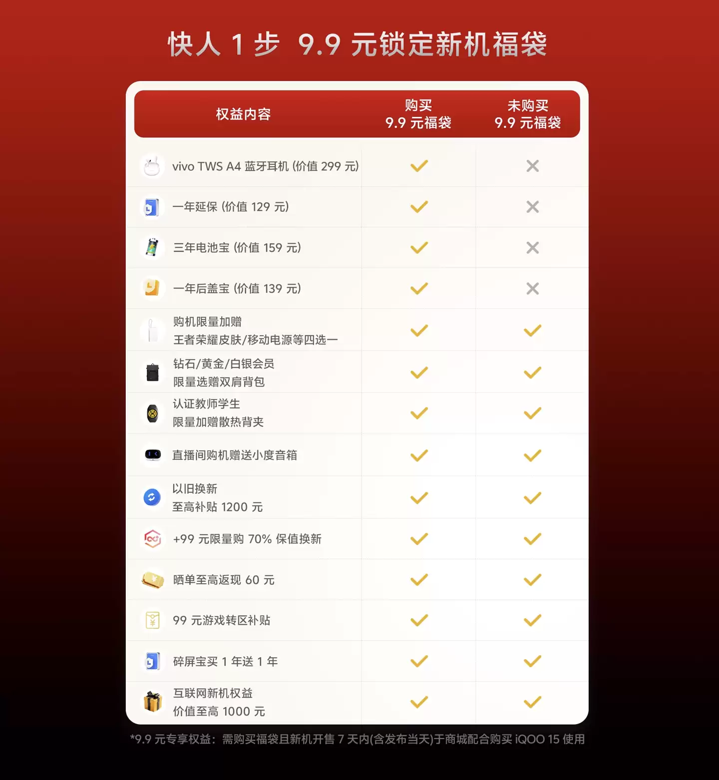 iQOO 15 手机福袋 / 首销权益延长至 11 月 11 日,赠《王者荣耀》皮肤 / 移动电源“四选一”等