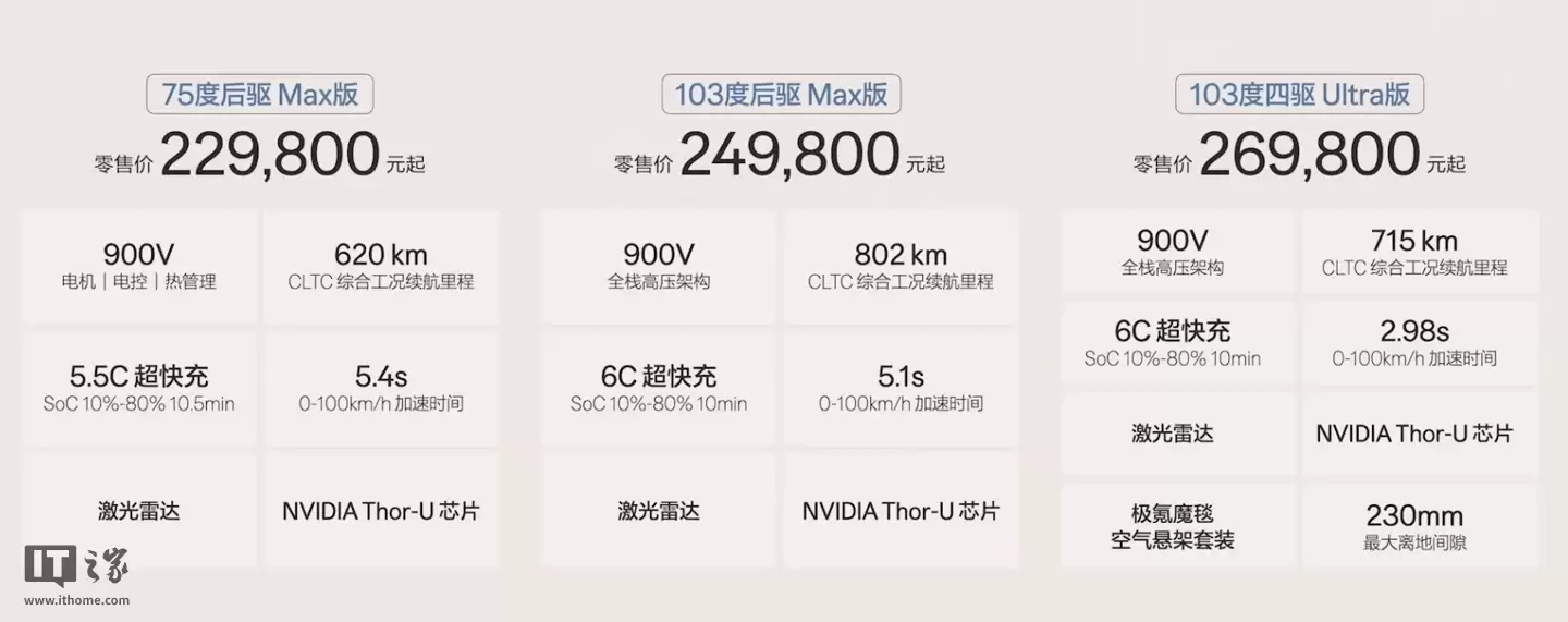 崭新极氪 7X 汽车上市：22.98 万元起，升级 900V 架构、标配英伟达 Thor-U、限时送“冰箱彩电大沙发”
