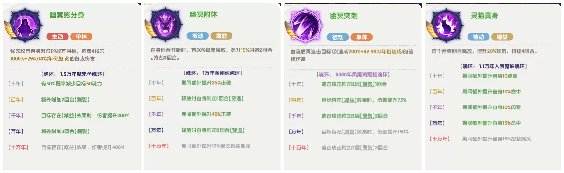 口袋斗罗大陆史莱克七怪角色强度分析