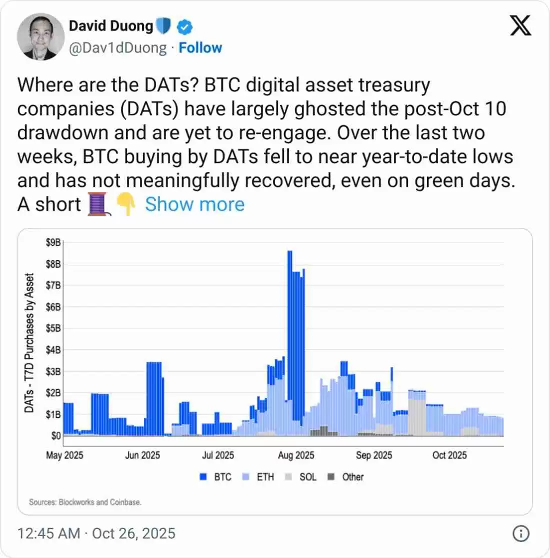 比特币(BTC)、以太坊(ETH)资产管理公司自加密货币暴跌以来“集体消失”一文了解