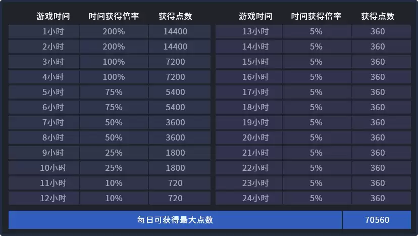 cf荣誉点有啥用