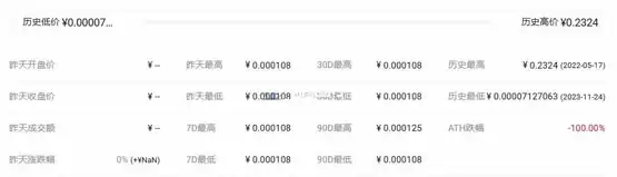 QUA币历史最高价和最低价是多少？