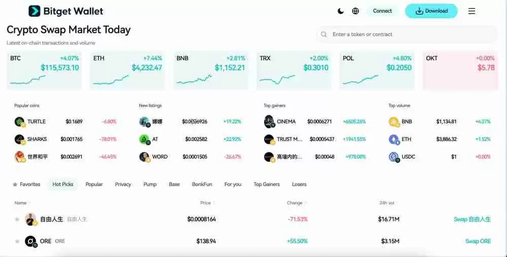 Folks Finance(FOLKS)币是什么?怎么样?Folks运作方式、价格预测及上市详情