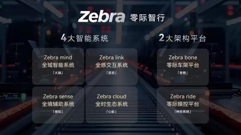 把世界甩在身后!零境携首款产品“陆地飞船”X7全球首秀,定义“玩酷无境” 把世界甩在身后!零境携首款产品“陆地飞船”X7全球首秀,定义“玩酷无境”