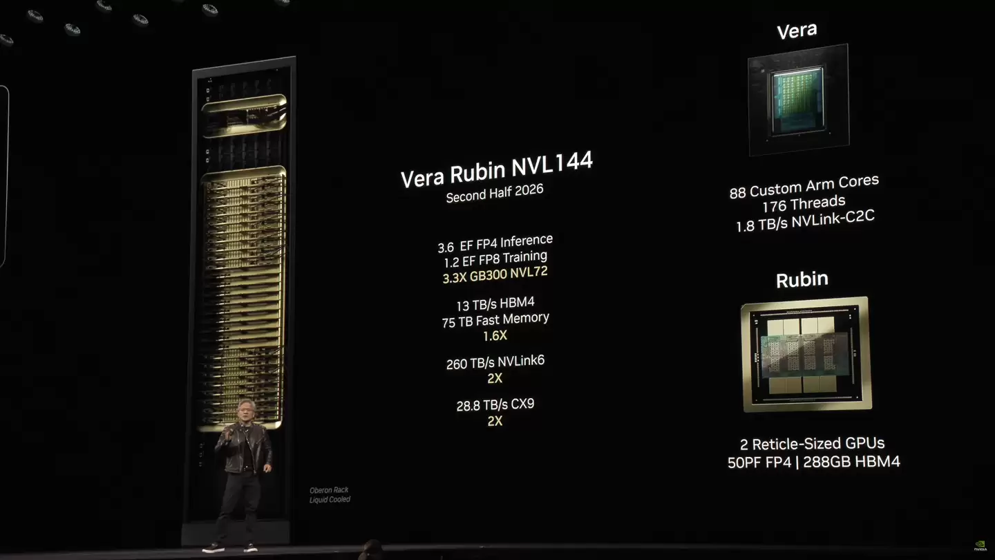 英伟达 CEO 黄仁勋发布 Vera Rubin 超级芯片:性能提升超 3 倍,HBM4 显存登场