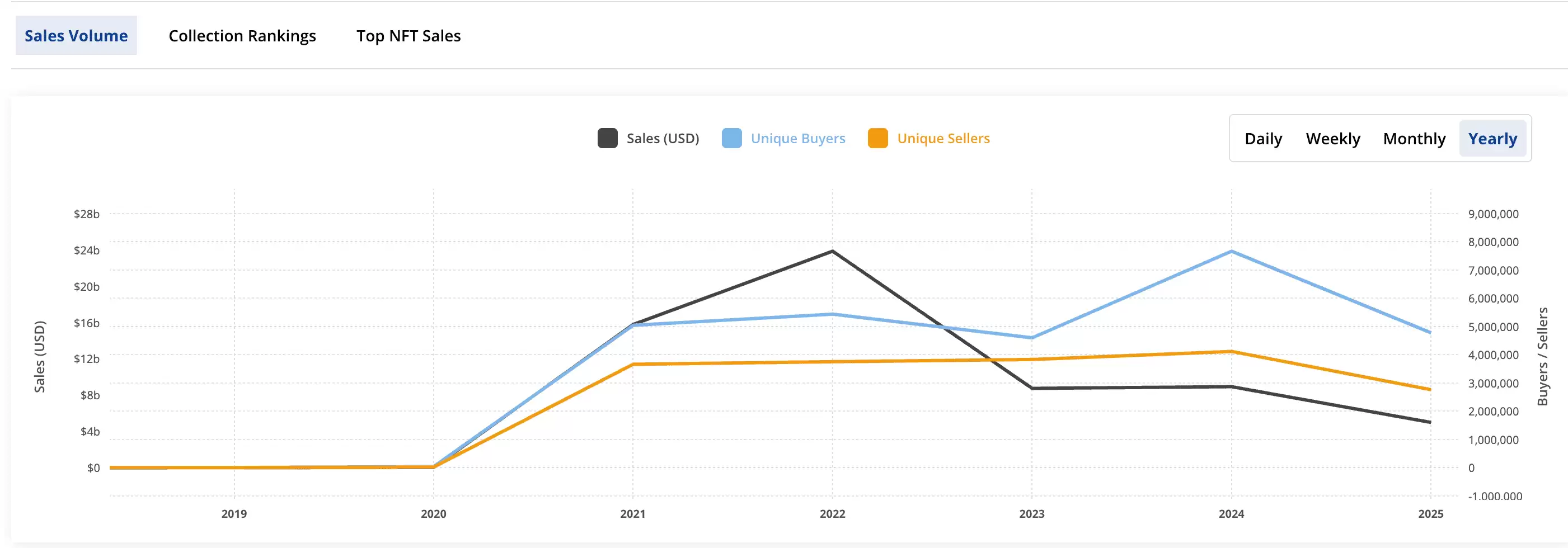 RWA与NFT对比:2025 年哪个更有潜力?