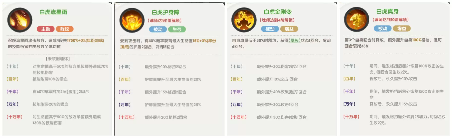 口袋斗罗大陆史莱克七怪角色强度分析