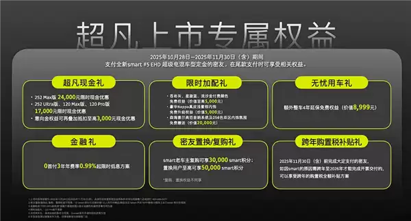 尺寸超奔驰GLB！smart精灵#5 EHD上市：使用吉利雷神混动