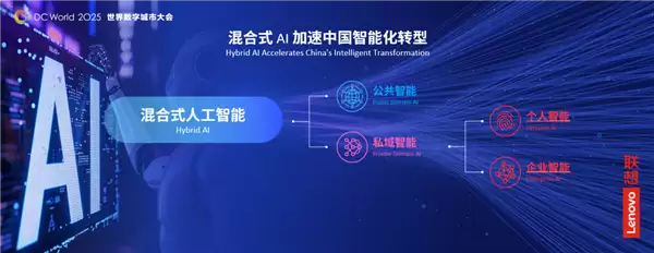 联想戴炜:以城市超级智能体破局 引领智慧城市 4.0 迈入人智共创新阶段