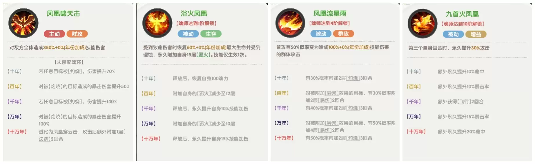 口袋斗罗大陆史莱克七怪角色强度分析